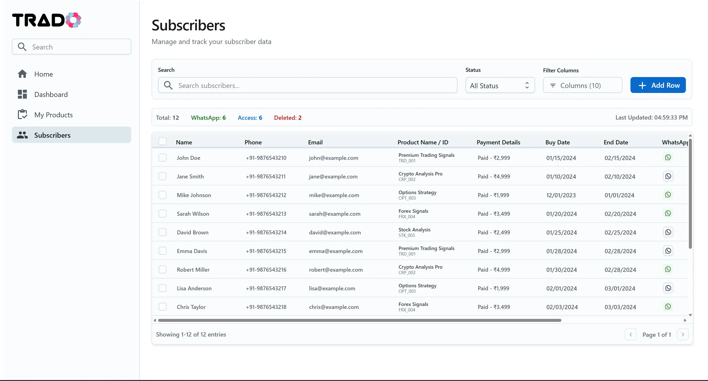Trado Subscribers Dashboard
