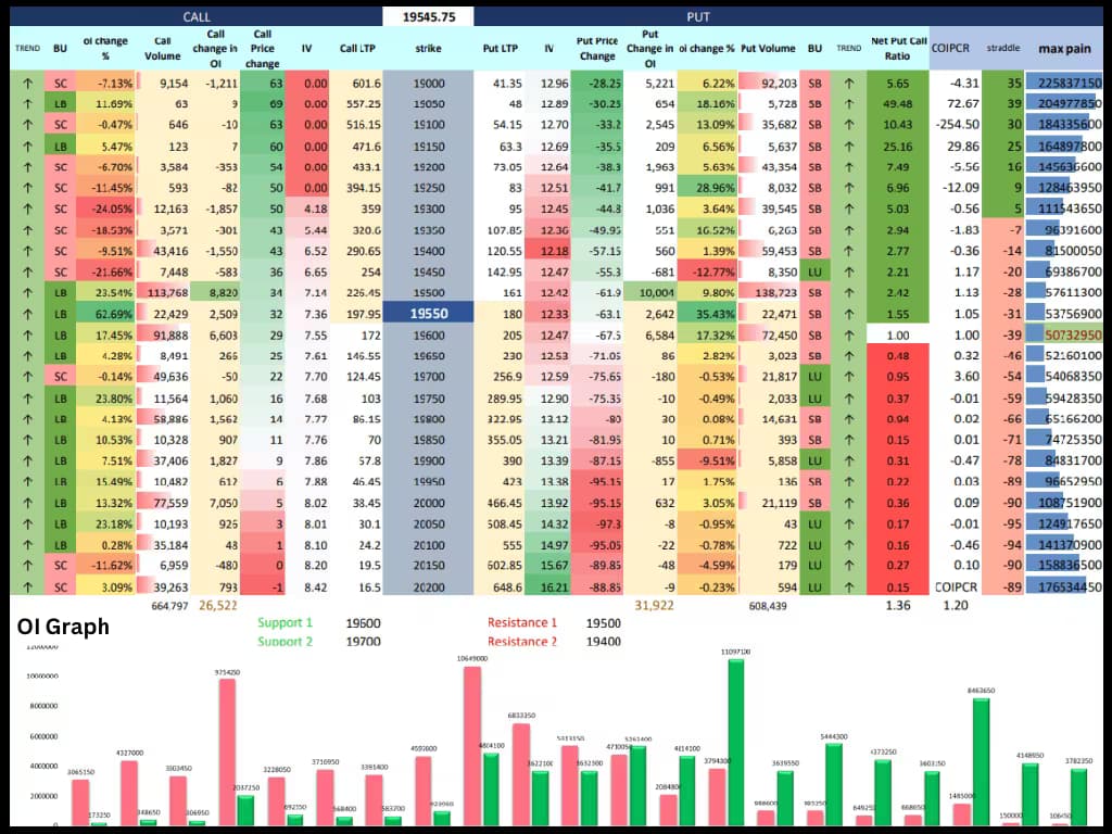 Option Chain