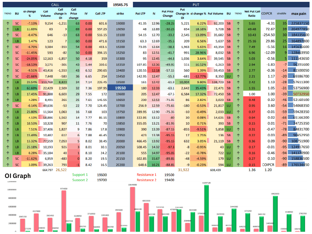 Option Chain
