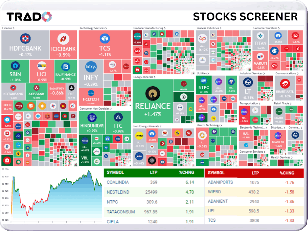 Screeners & Analytics
