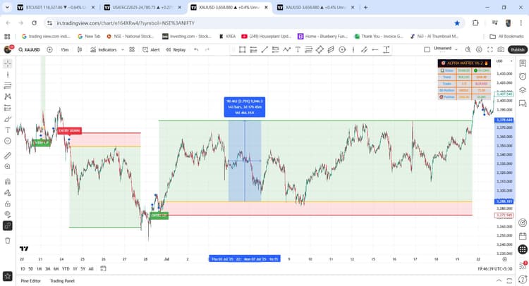 🚀Alpha Matrix Indicator! by Prince Chaudhary Stocks | Trado